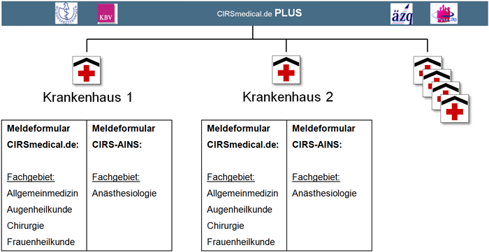 CIRS-AINS | CIRS-AINS PLUS